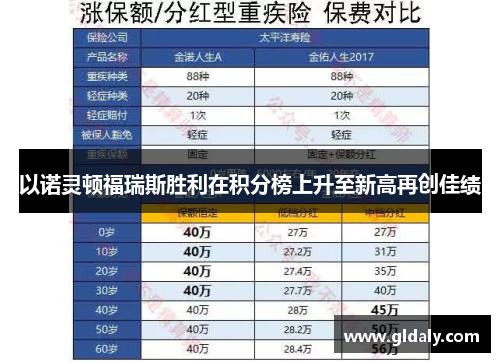 以诺灵顿福瑞斯胜利在积分榜上升至新高再创佳绩