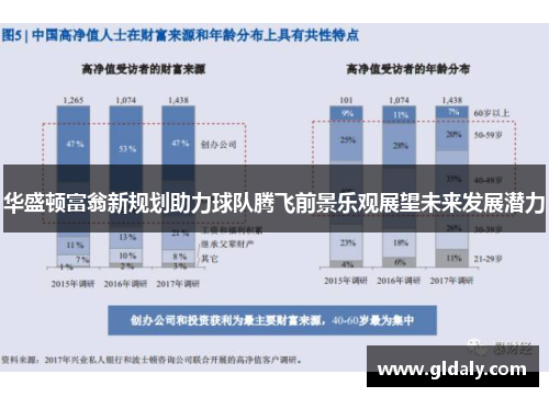 华盛顿富翁新规划助力球队腾飞前景乐观展望未来发展潜力